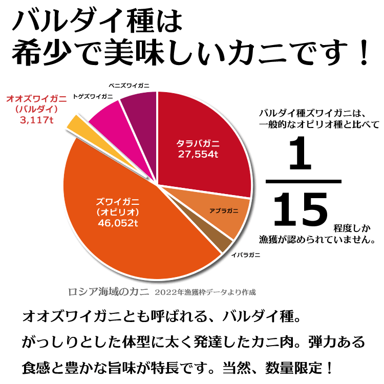 バルダイの希少性