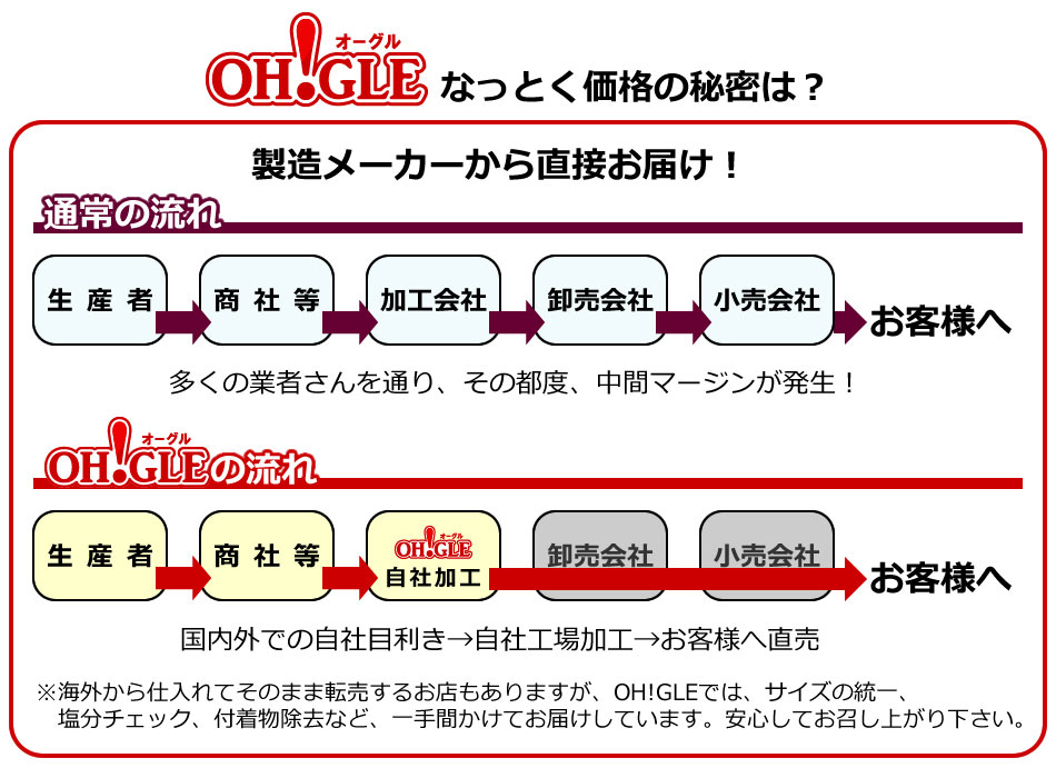 納得の価格